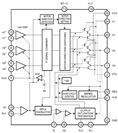 BA6870S Datasheet PDF ROHM Semiconductor