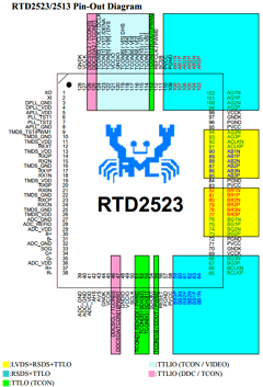 RTD2513 Datasheet PDF Realtek Semiconductor