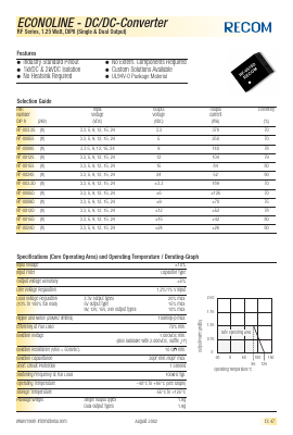 RF-0905S Datasheet PDF RECOM Electronic GmbH