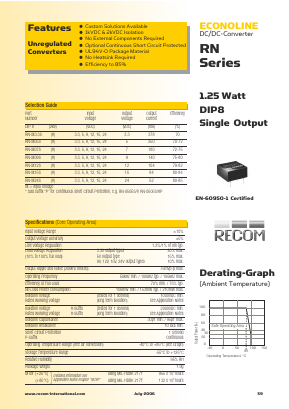 RN-2407SH Datasheet PDF RECOM Electronic GmbH