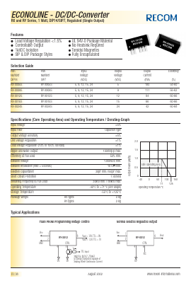 RX1505S Datasheet PDF RECOM Electronic GmbH