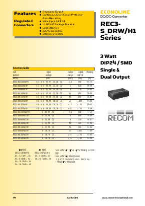 REC3-4812DRW/H1/CM Datasheet PDF RECOM Electronic GmbH