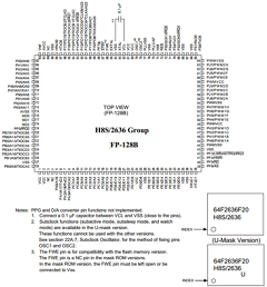 H8S2636 Datasheet PDF Renesas Electronics