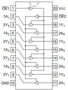 HD74ACT244FPEL Datasheet PDF Renesas Electronics