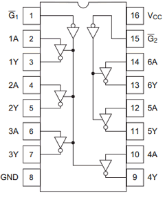 HD74HC368 Datasheet PDF Renesas Electronics