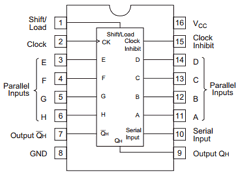 HD74LS165AFP Datasheet PDF Renesas Electronics