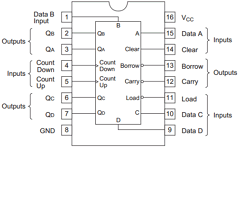 HD74LS193FPEL Datasheet PDF Renesas Electronics