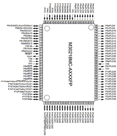 M30218FA Datasheet PDF Renesas Electronics