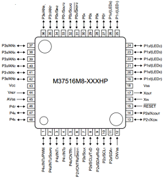 M37516M8-XXXHP Datasheet PDF Renesas Electronics