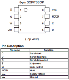 HN58X25256 Datasheet PDF Renesas Electronics