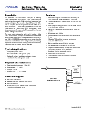 ZMOD4450AI1V Datasheet PDF Renesas Electronics