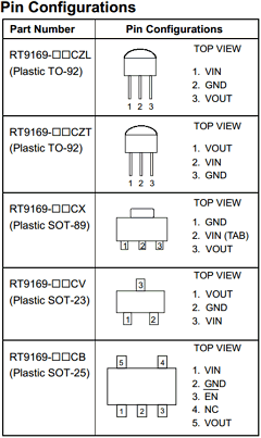 RT9169-22CCB Datasheet PDF Richtek Technology