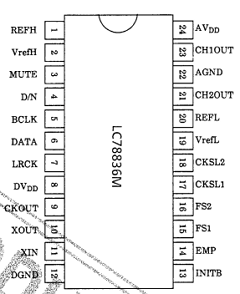 LC78836 Datasheet PDF SANYO -> Panasonic