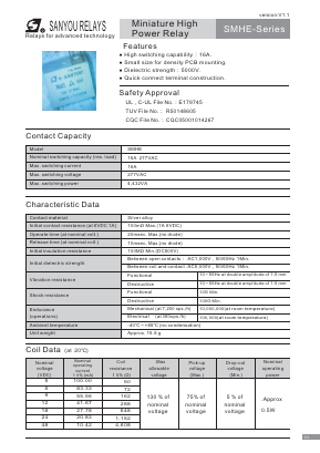 SMHE Datasheet PDF Sanyou Corporation Limited