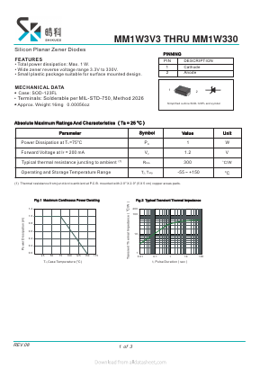 MM1W200 Datasheet PDF SHIKE Electronics