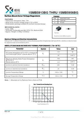 1SMB5913BG Datasheet PDF SHIKE Electronics