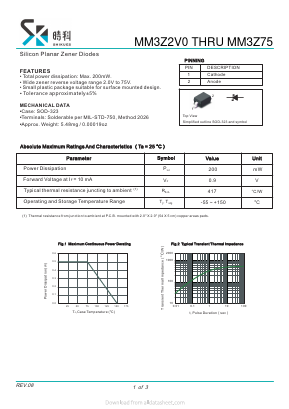 MM3Z3V6 Datasheet PDF SHIKE Electronics