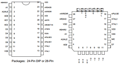 COM20020ILJP Datasheet PDF SMSC -> Microchip