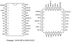 COM20020-5LJP Datasheet PDF SMSC -> Microchip