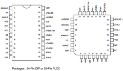 COM20020D Datasheet PDF SMSC -> Microchip