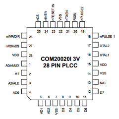 COM20020I-DZD Datasheet PDF SMSC -> Microchip