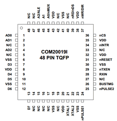 COM20019I-LJP Datasheet PDF SMSC -> Microchip