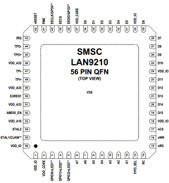 LAN9210 Datasheet PDF SMSC -> Microchip