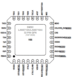 LAN8710AI-EZK Datasheet PDF SMSC -> Microchip