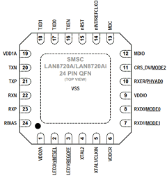 LAN8720 Datasheet PDF SMSC -> Microchip