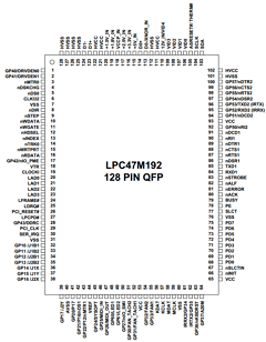 LPC47M192-NW Datasheet PDF SMSC -> Microchip