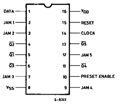 HCF4018B Datasheet PDF STMicroelectronics