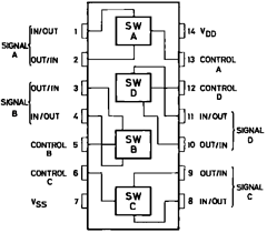 HCC4066 Datasheet PDF STMicroelectronics