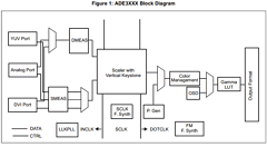 ADE3000T Datasheet PDF STMicroelectronics