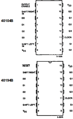 HCF40104BF Datasheet PDF STMicroelectronics