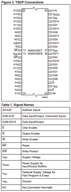 M28W320CT09GB6 Datasheet PDF STMicroelectronics