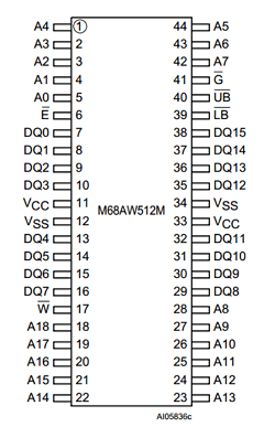 M68AW512M Datasheet PDF STMicroelectronics