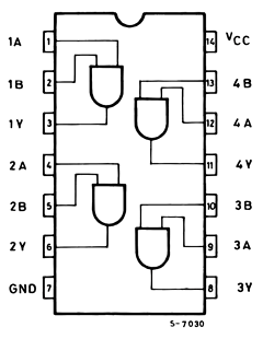 74HC09 Datasheet PDF STMicroelectronics