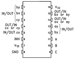 M74HCT4053B1R Datasheet PDF STMicroelectronics