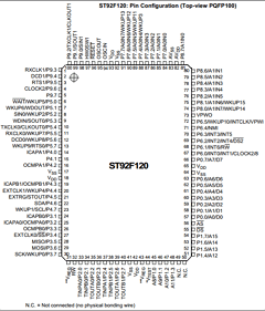ST92F120JR9Q6 Datasheet PDF STMicroelectronics