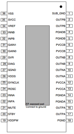 TDA7498L Datasheet PDF STMicroelectronics
