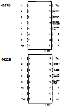 HCF4017BC1 Datasheet PDF STMicroelectronics