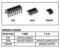 M74HC123RM13TR Datasheet PDF STMicroelectronics