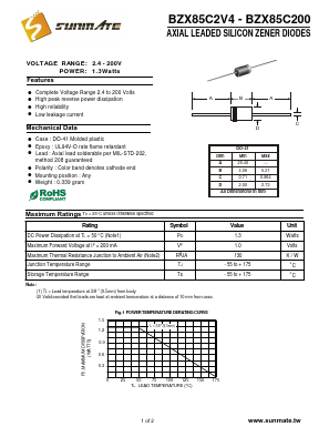 BZX85C100 Datasheet PDF SUNMATE electronic Co., LTD