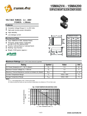 1SMA110 Datasheet PDF SUNMATE electronic Co., LTD