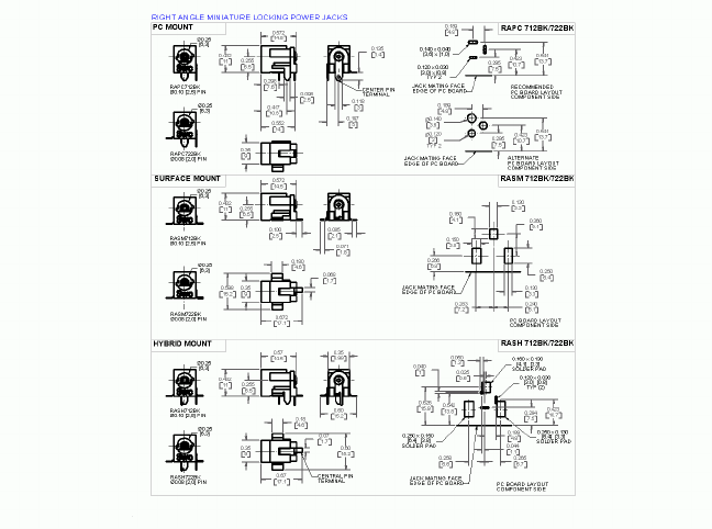 RAPC712BK Datasheet PDF Switchcraft, Inc.