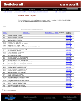 TA05 Datasheet PDF Switchcraft, Inc.