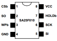 SA25F010LEM8FX Datasheet PDF Saifun Semiconductors