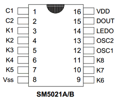 SM5021 Datasheet PDF Samhop Mircroelectronics