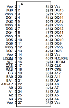 K4S561632C-L75 Datasheet PDF Samsung