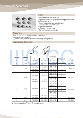 CL05C2R5CB5NNN Datasheet PDF Samsung